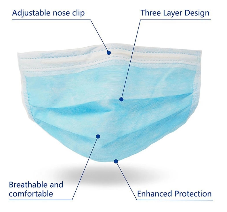 Oral masks, disposable ear hooks, dust-proof surgical masks, medical bacterial contamination (blue)3000 Pcs